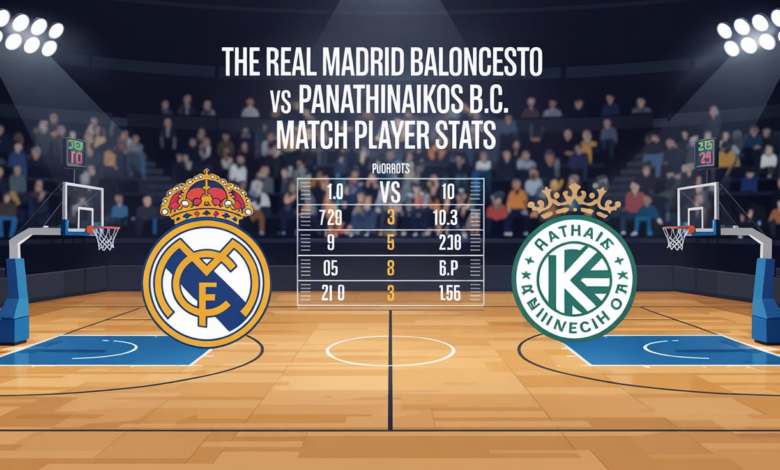 Real Madrid Baloncesto vs Panathinaikos B.C. Match Player Stats